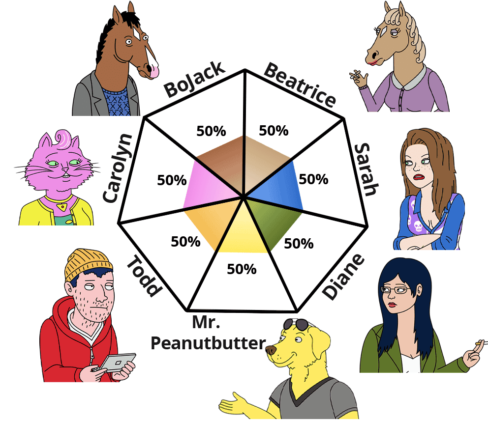 Test BoJack Horseman - Découvrez Votre Personnage par Analyse Psychologique