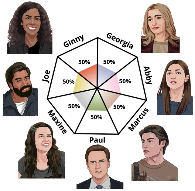 Test Ginny et Georgia - Quel personnage correspond à vos dynamiques familiales ?